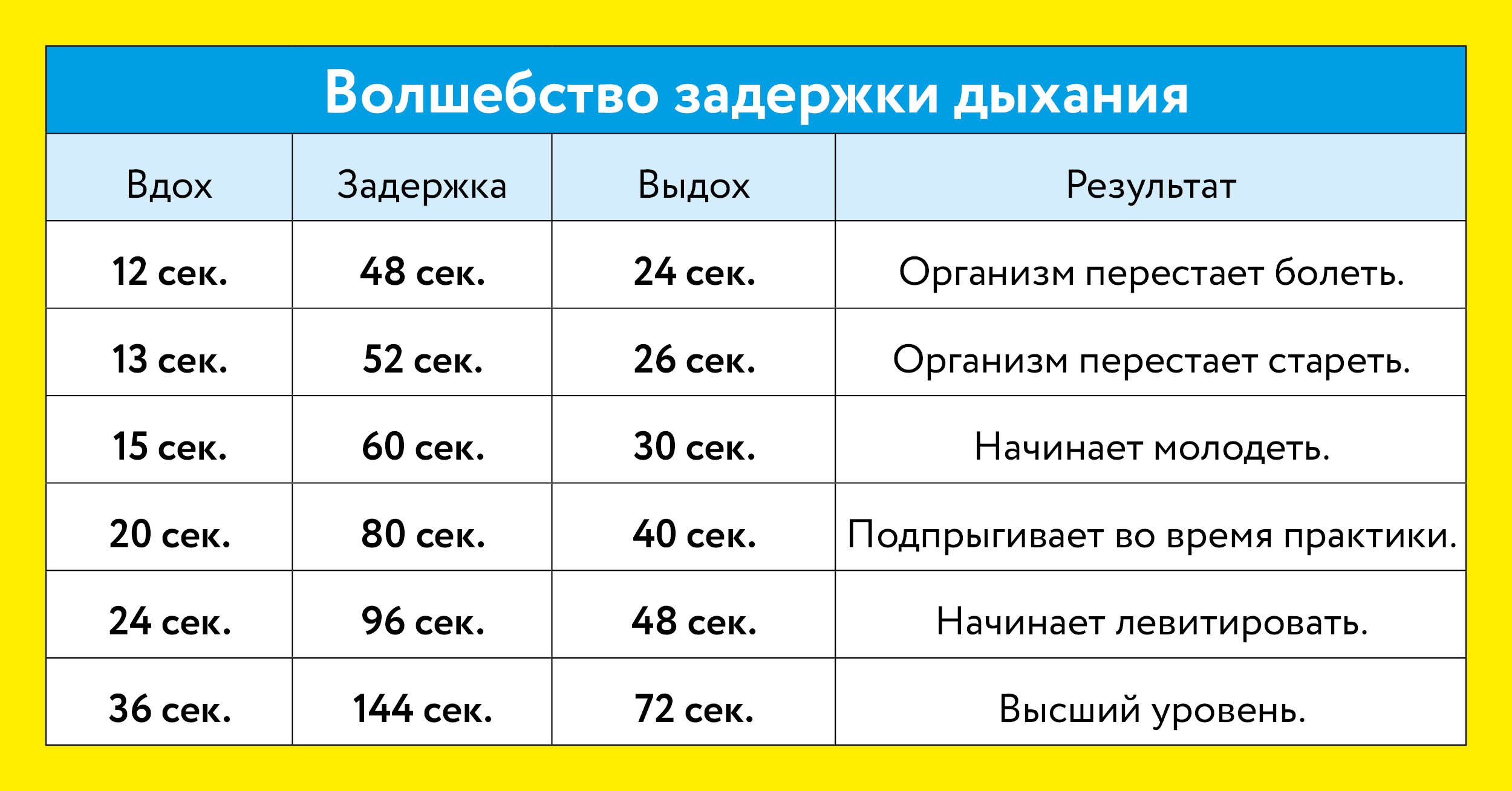 Как Дышать Во Время Секса