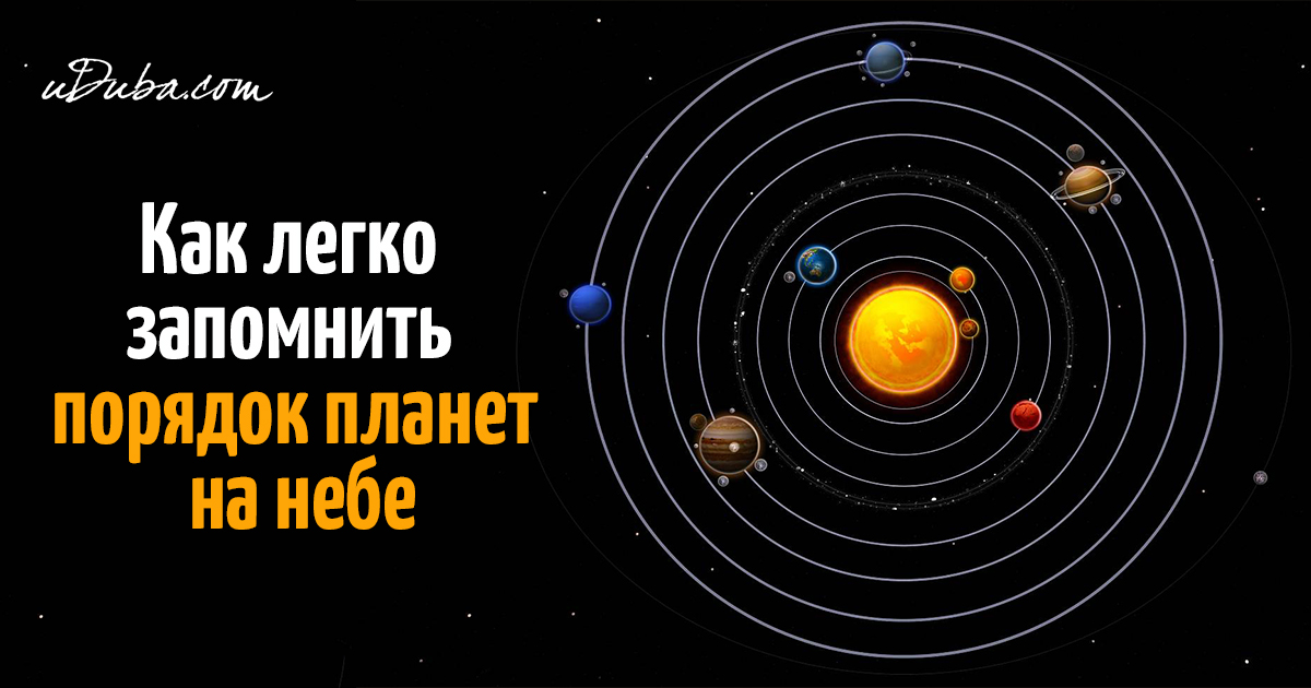 планеты солнечной системы фото по порядку онлайн планеты солнечной системы фото по порядку