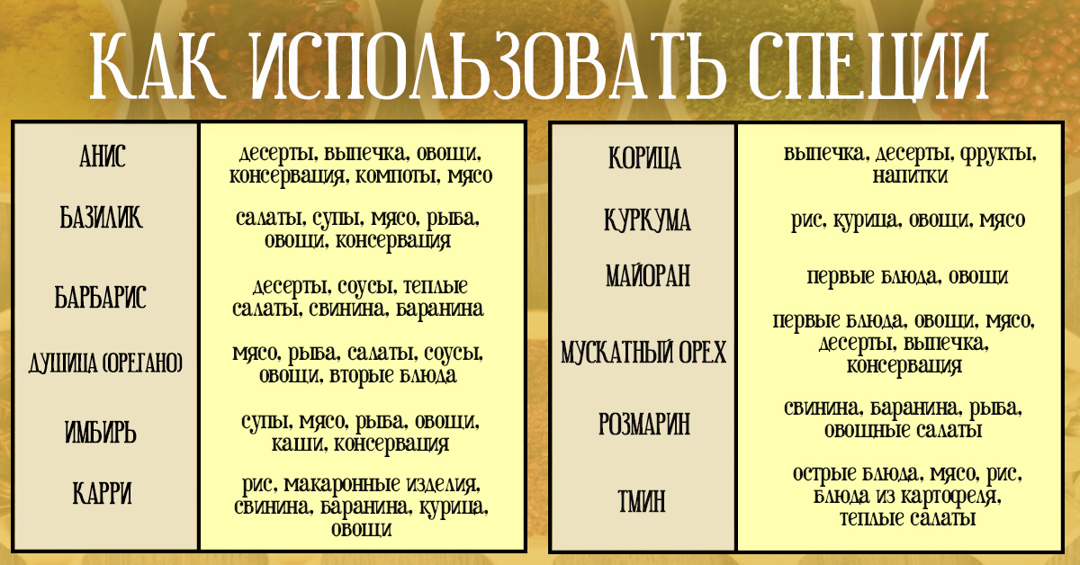 Таблица название приправ и где используются