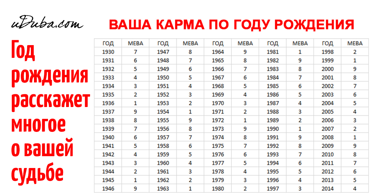 Карма по году рождения мева таблица