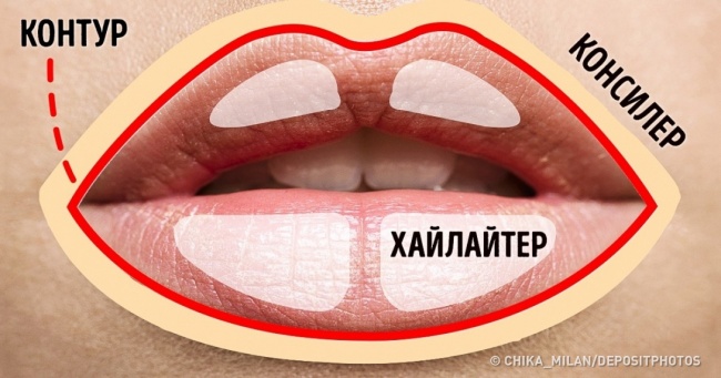 Как сделать заманчивую Как сделать заманчивую